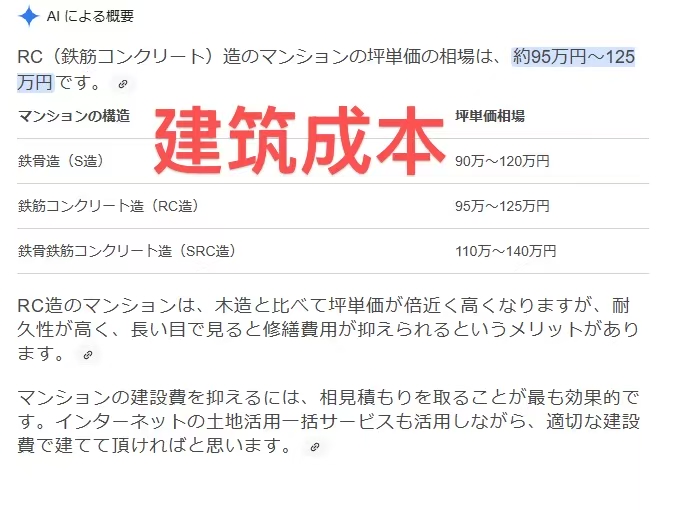建筑成本参考