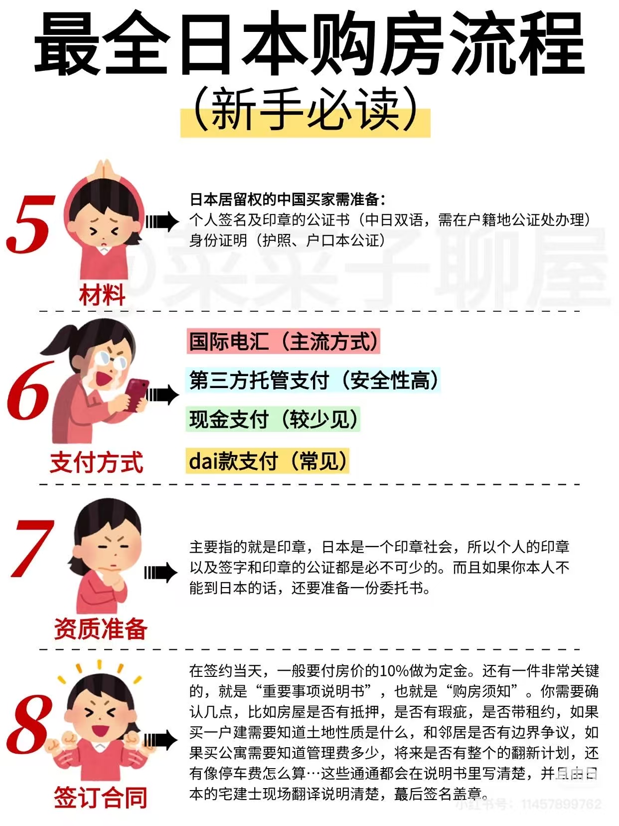 购房流程(2/3)