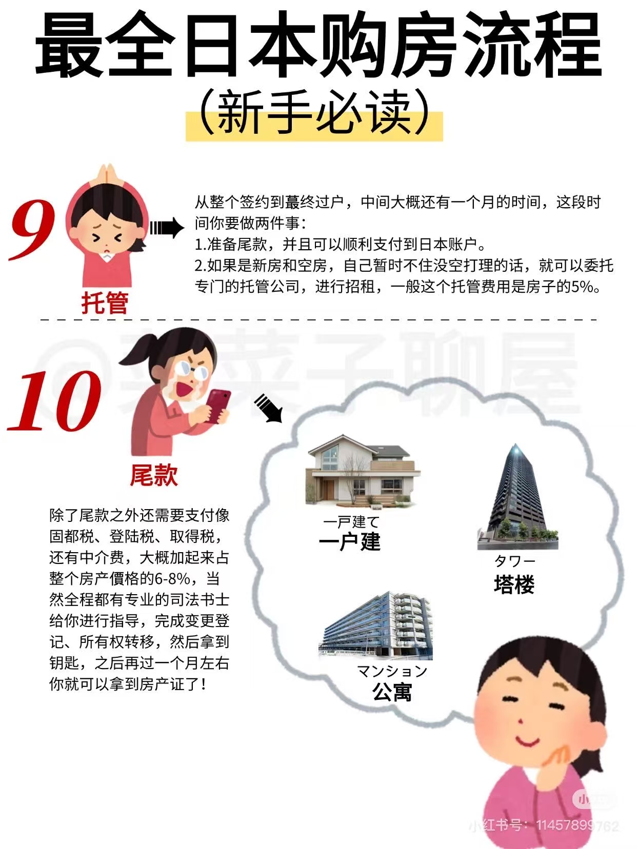 购房流程(3/3)
